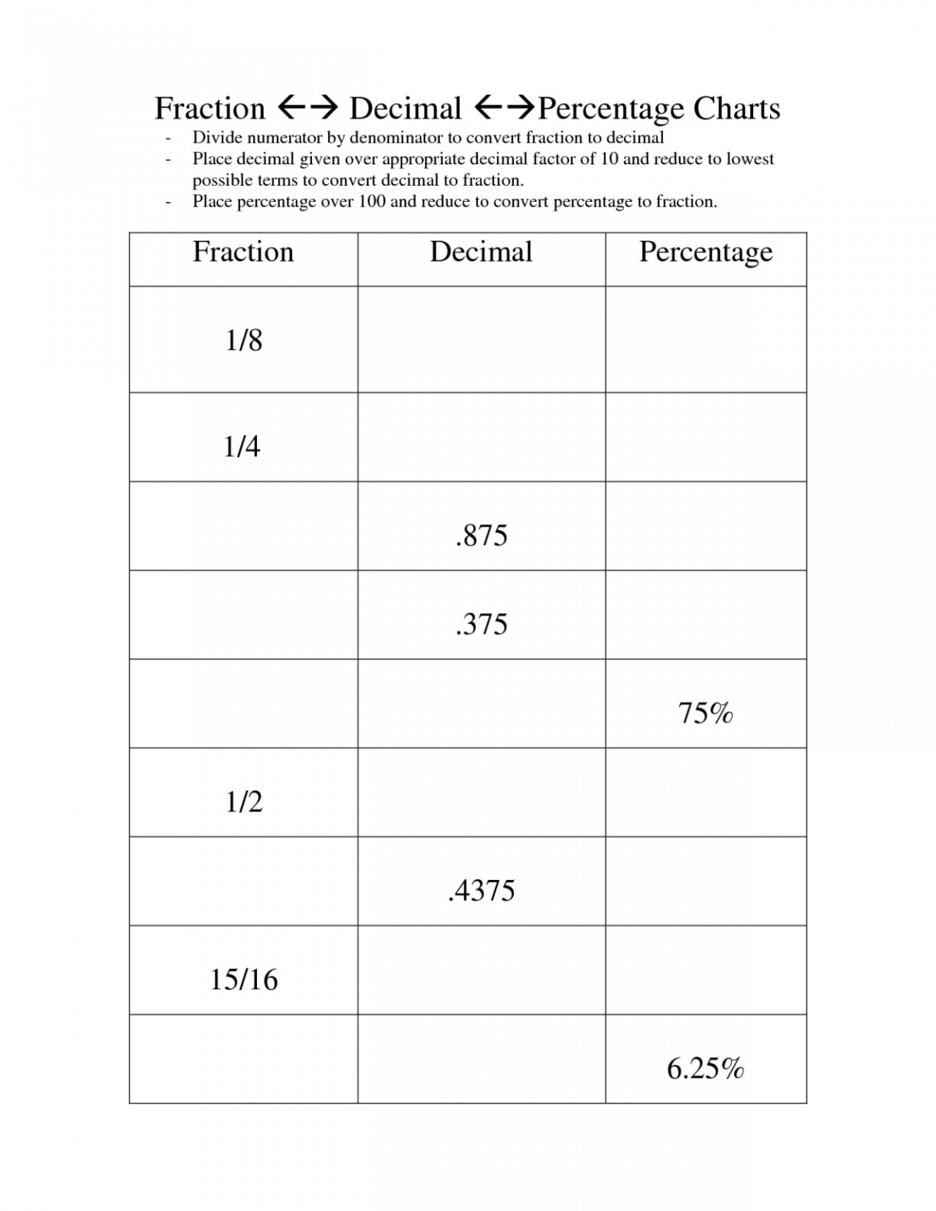 5th Grade Math Worksheets Fractions Decimals And Percents