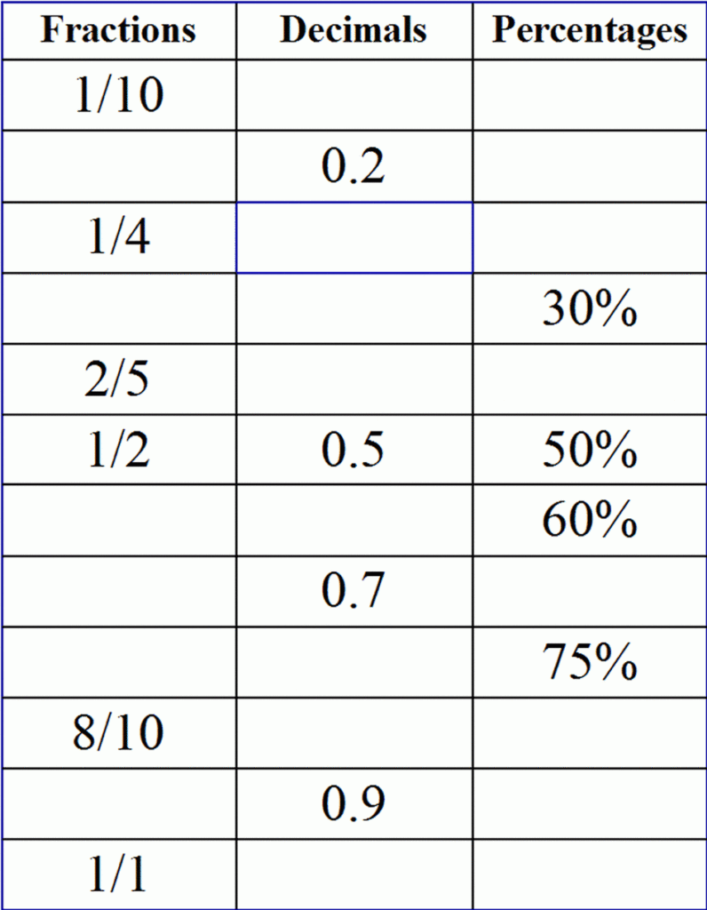 11 Plus Key Stage 2 Maths Percentages Percentages 11 Plus Practice 