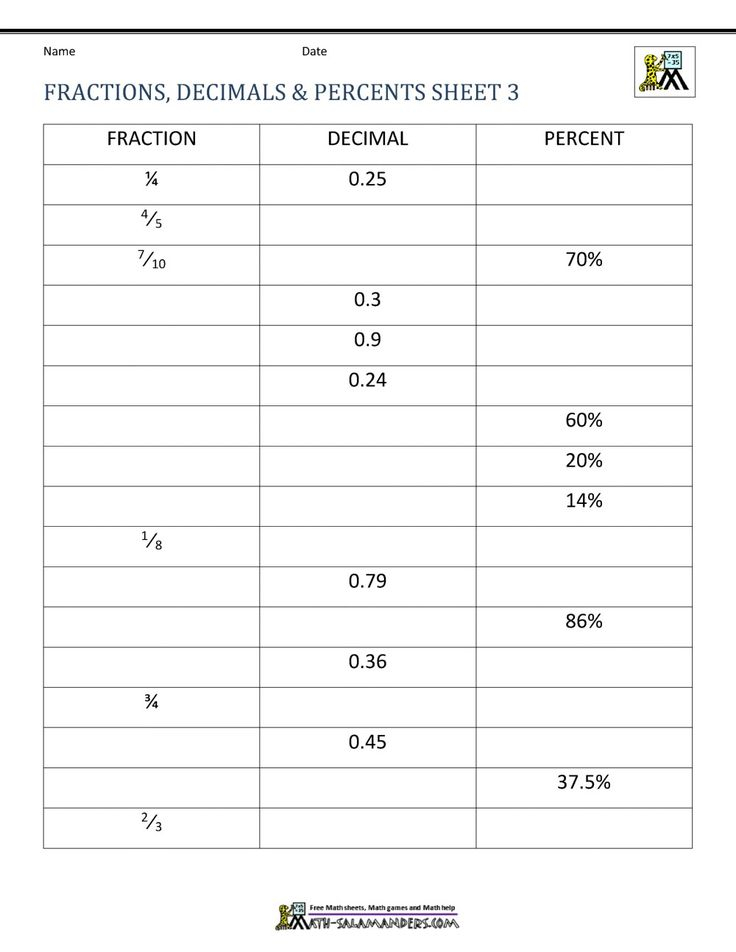 Fractions To Decimals And Percentages Worksheet