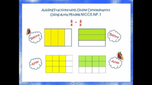 5 NF 1 Adding Fractions Unlike Denominators Area Models YouTube