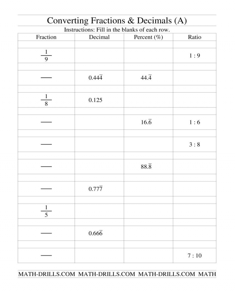 Converting Fractions To Decimals Worksheet 6th Grade