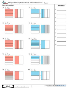 Adding And Subtracting Fractions Visually Different Denominators