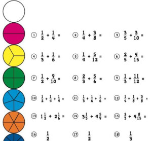 Adding And Subtracting Fractions With Unlike Denominators Using Models