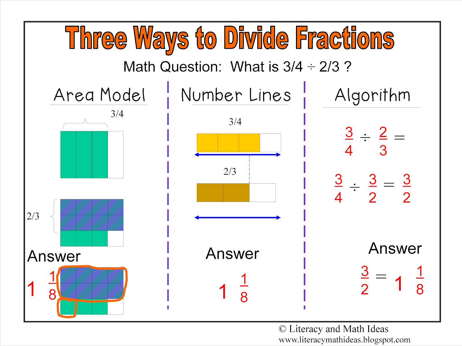 Adding Fractions Using Area Model Worksheet