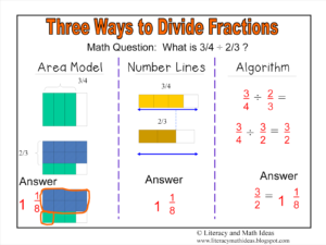 Adding Fractions Using Area Model Worksheet Worksheets Free Download