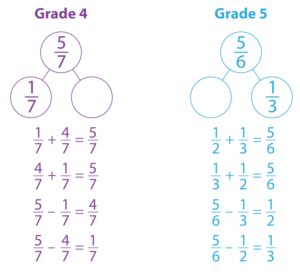 Adding Fractions Using Models Worksheets Grades 4 5