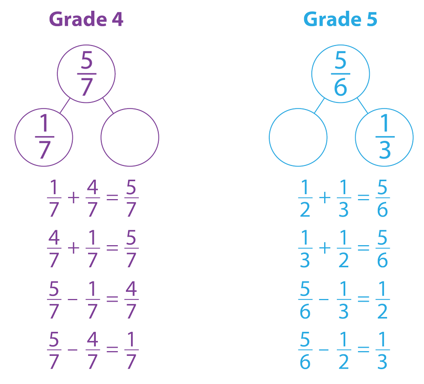 Adding Fractions Using Models Worksheets