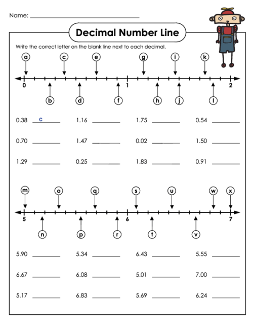 Placing Fractions Decimals And Percents On A Number Line Worksheet