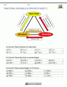 Compare And Order Fractions Decimals And Percents Worksheet