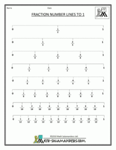 Comparing Fractions On A Number Line 4th Grade Worksheet Fraction