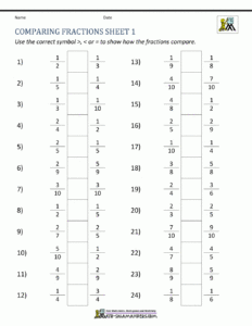 Comparing Fractions With Unlike Denominators 3rd Grade Worksheets