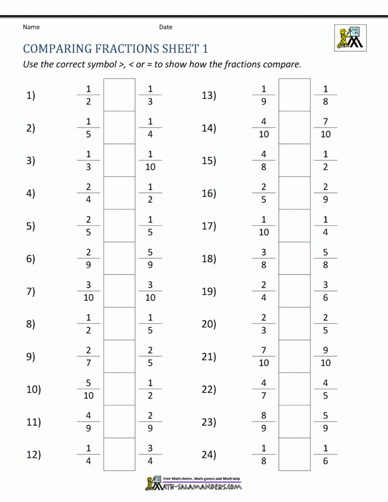 Comparing Fractions With Unlike Denominators 3rd Grade Worksheets 