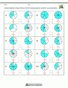 Comparing Fractions Worksheet 4th Grade Answer Key Worksheets Free