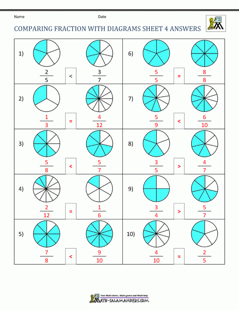 Comparing Fractions Worksheet 4th Grade Answer Key Worksheets Free 