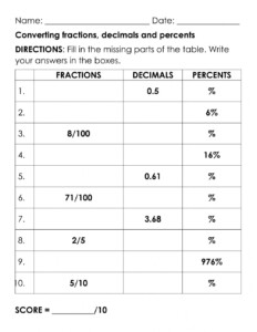 Converting Fractions Decimals And Percentages Worksheet