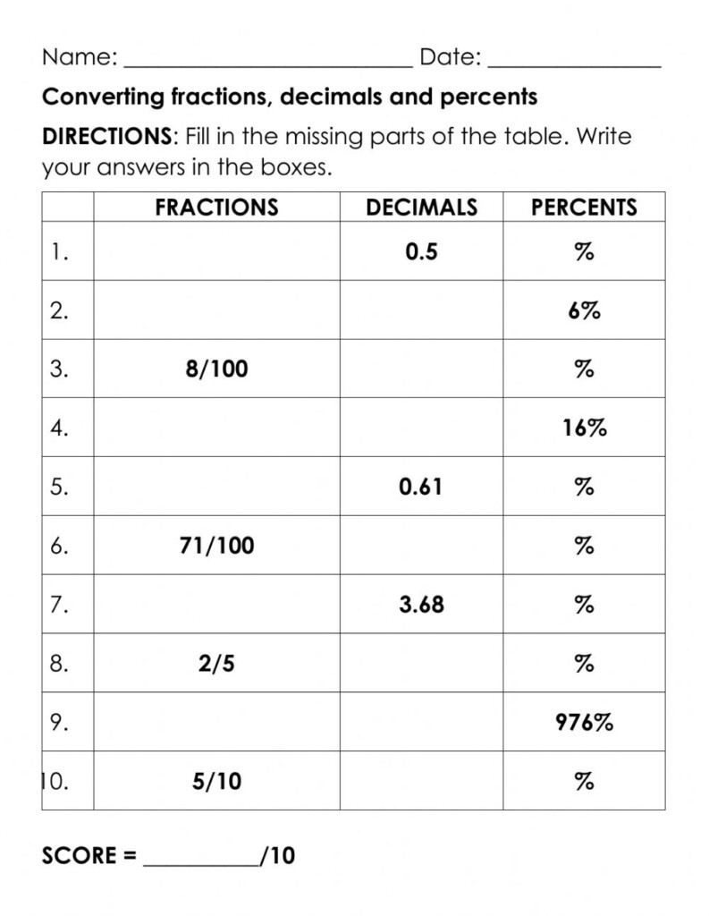 Converting Fractions Decimals And Percentages Worksheet