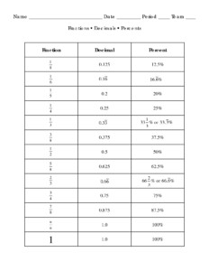 Converting Fractions Decimals And Percentages Worksheets Year 6