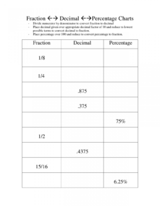 Converting Fractions Decimals And Percents Worksheets Db excel