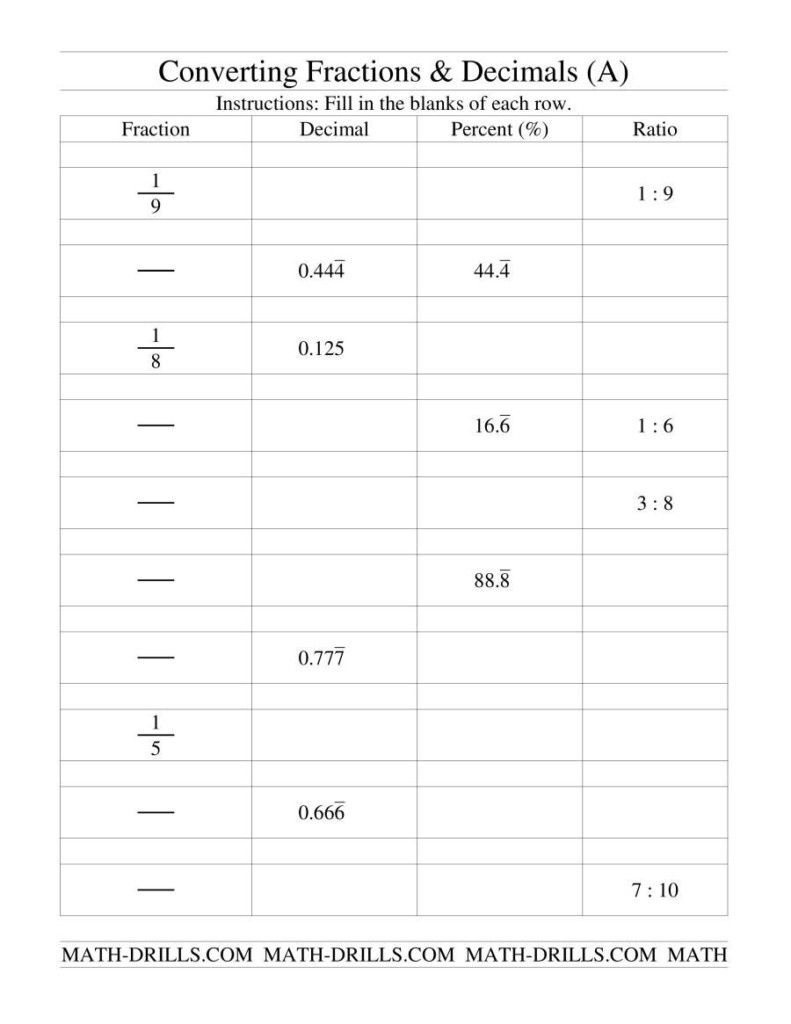 Converting Fractions Decimals And Percents Worksheets Db excel