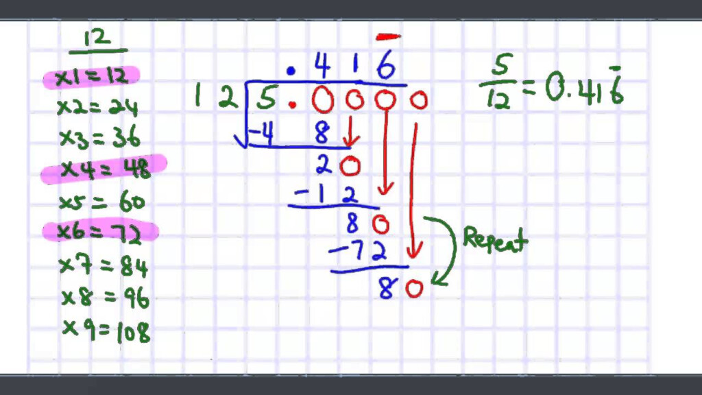 Converting Fractions To Decimals Using Long Division YouTube