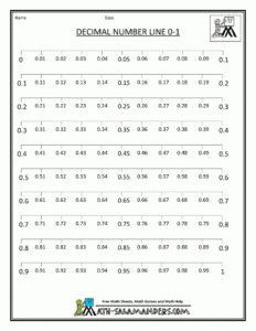 Decimal Number Line Decimal Number Decimals Number Line