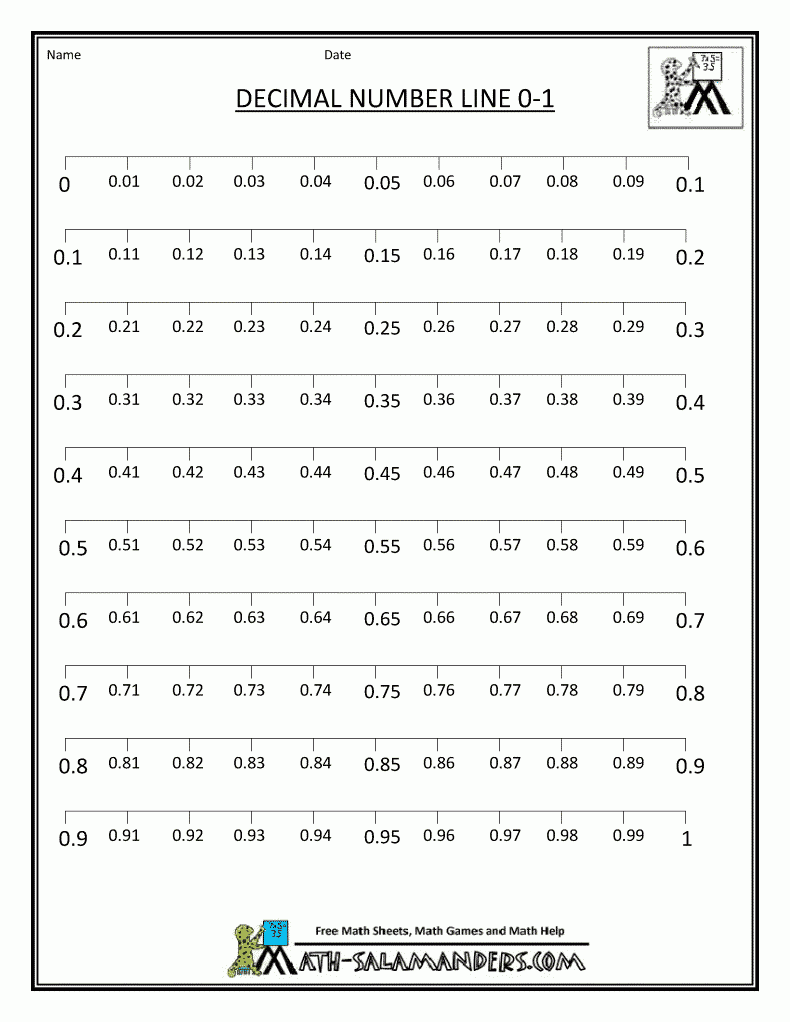 Ordering Fractions And Decimals On A Number Line Worksheet