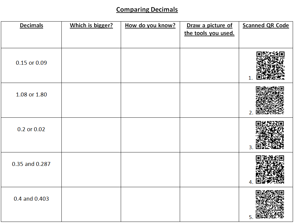 Decimal Place Value And The Connection To Fractions Math Coach s Corner