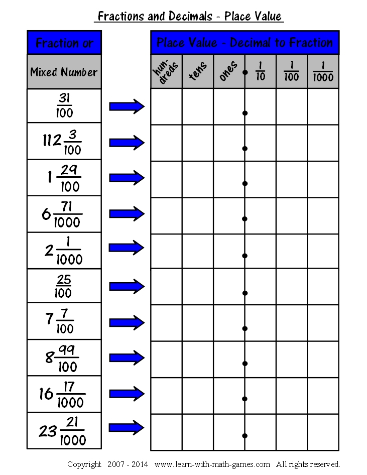 Fractions To Decimals Chart Worksheet