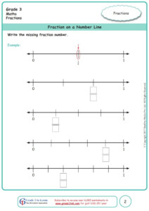 Equivalent Fractions On A Number Line Worksheet Worksheets Free Download