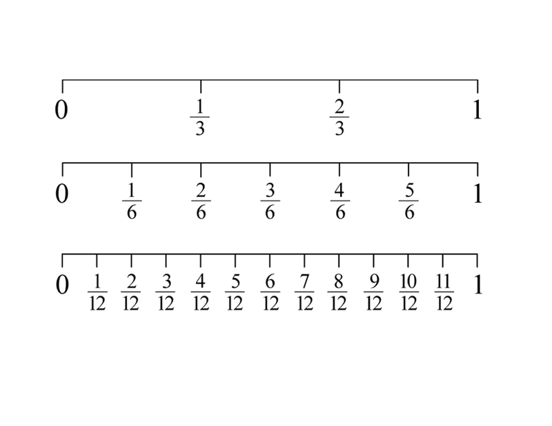 Fourth Grade Lesson Comparing Fractions Using A Number Line