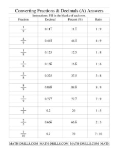 Fraction Decimal Percent Conversion Worksheet In 2020 Decimals