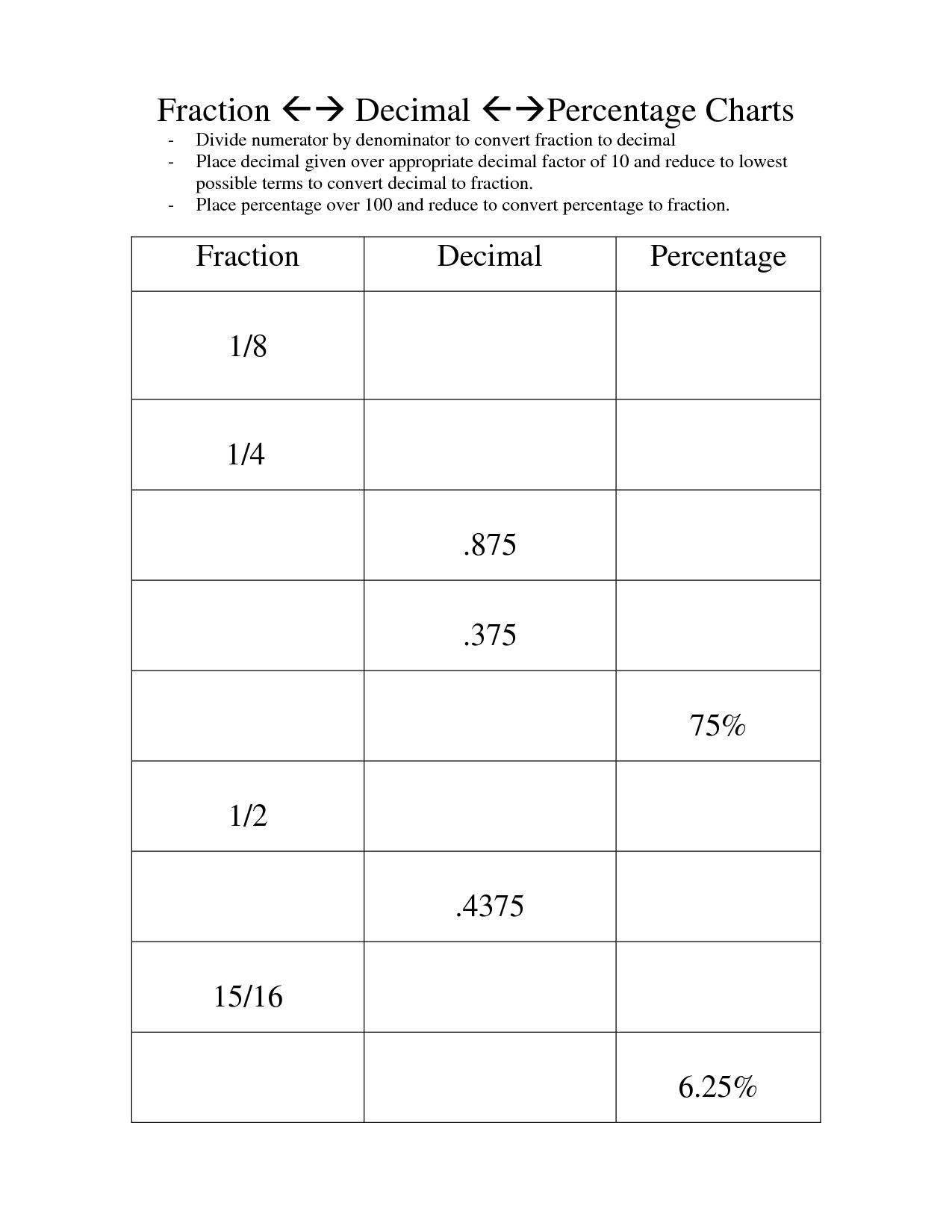 Converting Fractions To Decimals To Percentages Worksheet