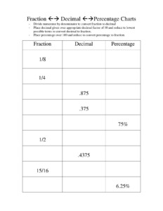 Fraction Decimal Percent Conversion Worksheet In 2020 Decimals