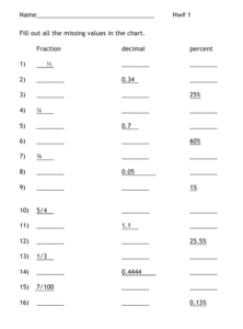 Fraction Decimal Percent Worksheet Download Printable PDF