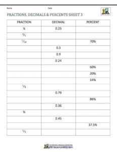 Fraction Decimal Percent Worksheet Pdf Fractions Decimals Percents