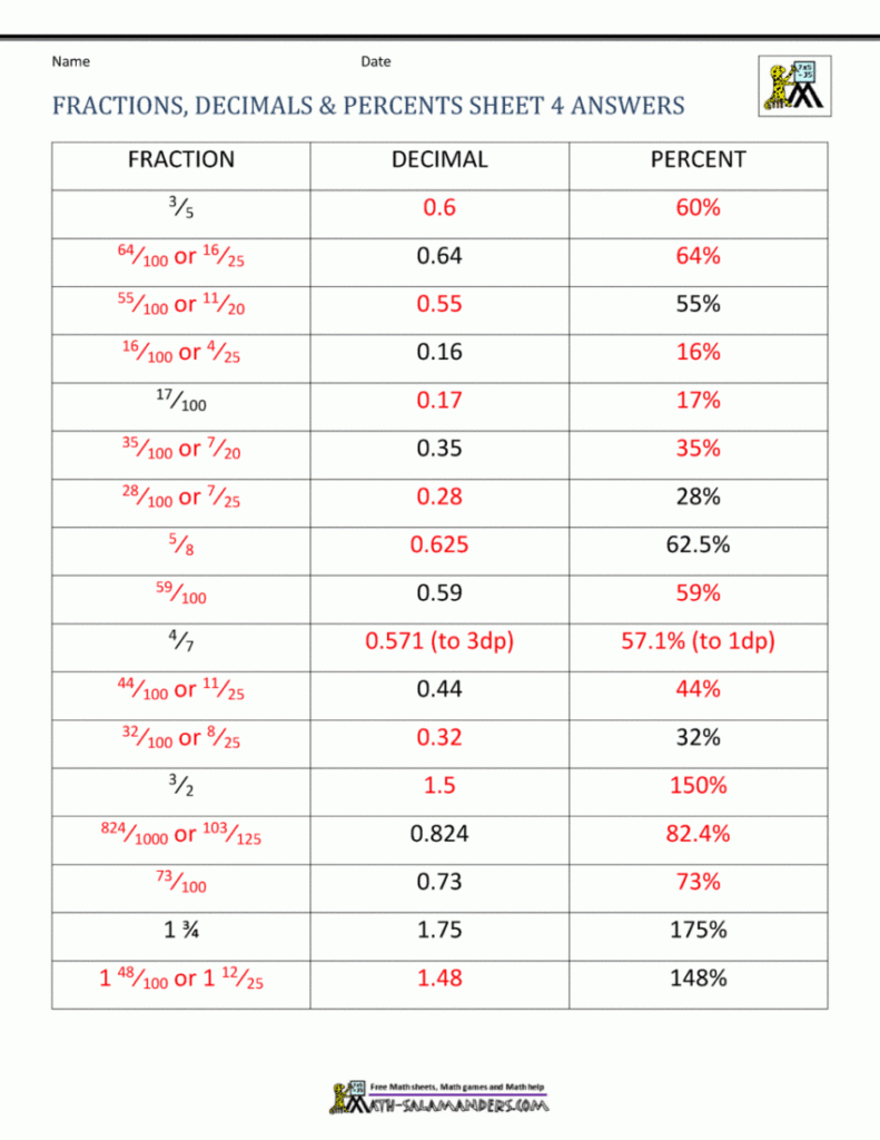 Fraction Into Decimal And Percent Worksheet Answers Fraction 