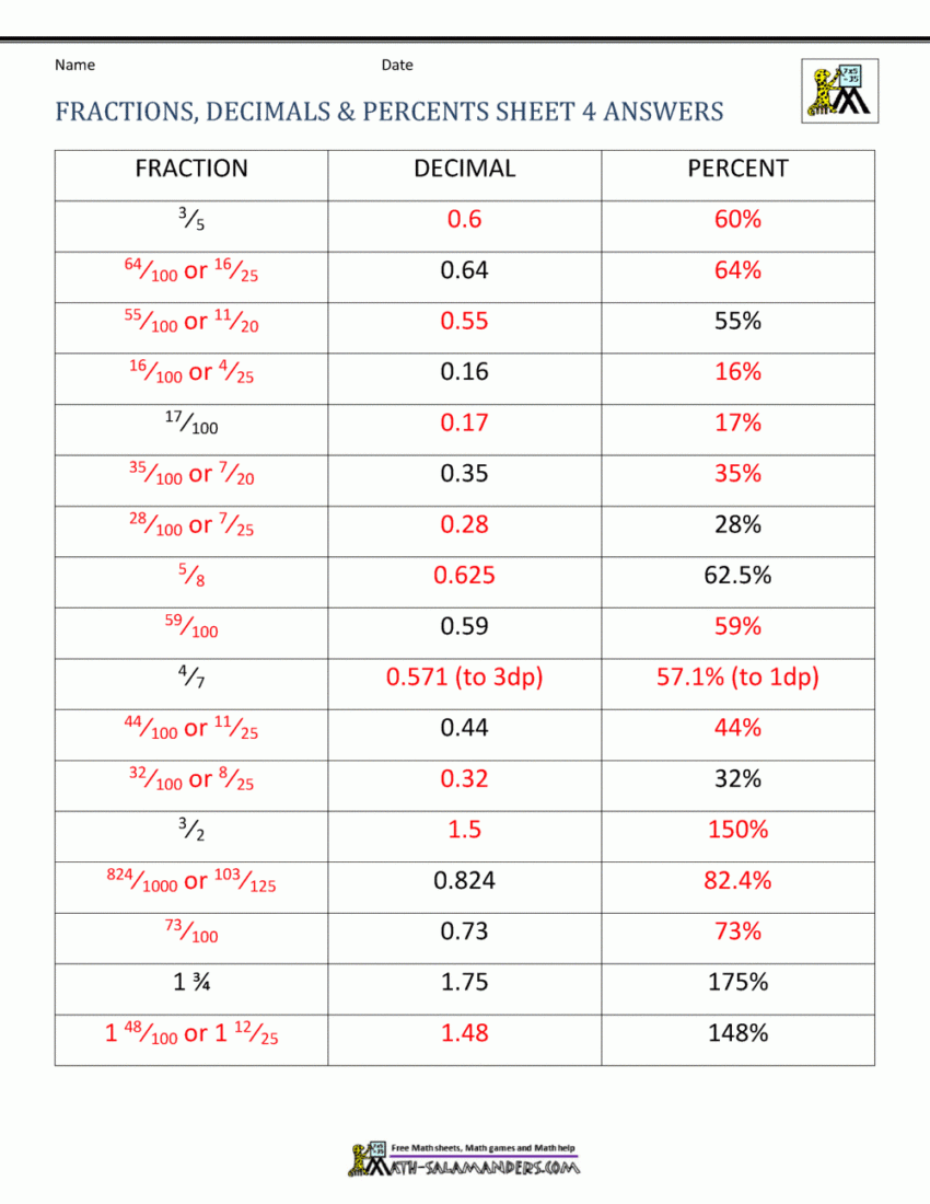 Fraction Into Decimal And Percent Worksheet Answers Fraction