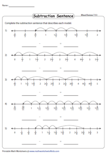 Fraction Subtraction Using Number Lines Worksheets