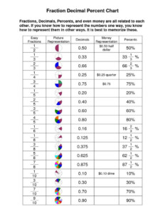 Fractions Decimals And Percents Worksheets For Student Math Math Math