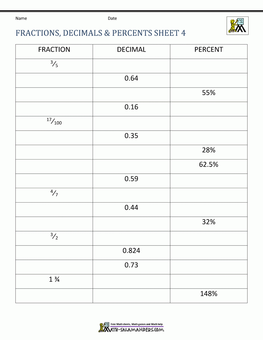 Fractions Decimals Percents Worksheet