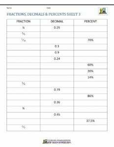 Fractions Decimals Percents Worksheets