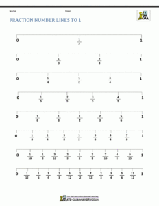 Fractions On A Number Line 3Rd Grade Worksheets Db excel