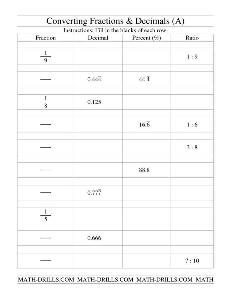 Fractions To Decimal Worksheets Printable Printable Worksheets