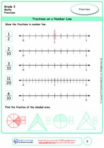 Grade 3 Fractions On A Number Line Worksheets www grade1to6