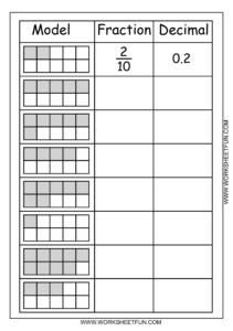 Model Fraction Decimal