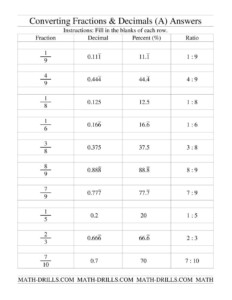 The Converting Between Fractions Decimals Percents And Ratios A