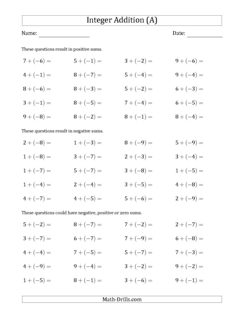 The Positive Plus A Negative Integer Addition Scaffolded Fraction 