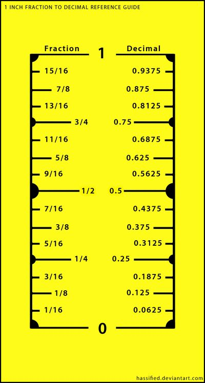 Changing Fractions To Decimals And Decimals To Fractions Worksheets