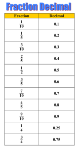 10 Best Printable Fraction Chart Printablee