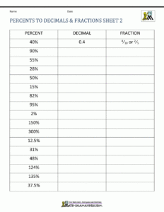 28 Converting Fractions To Decimals Worksheet 6Th Grade With Answers